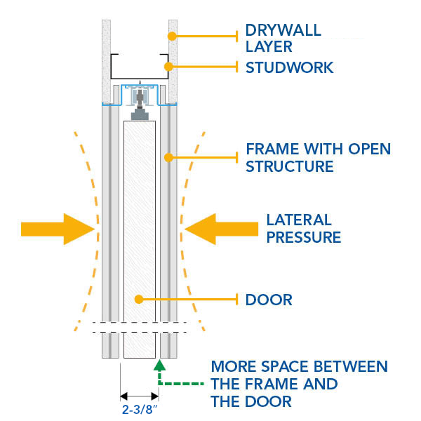 ECLISSE stud wall counterframe robustness