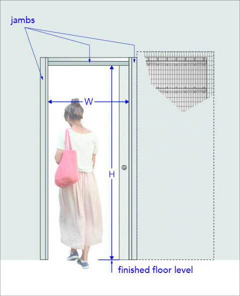 Calculating the dimensions